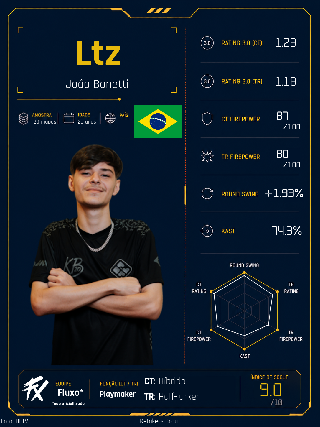 Retake Scout #5 – ltz