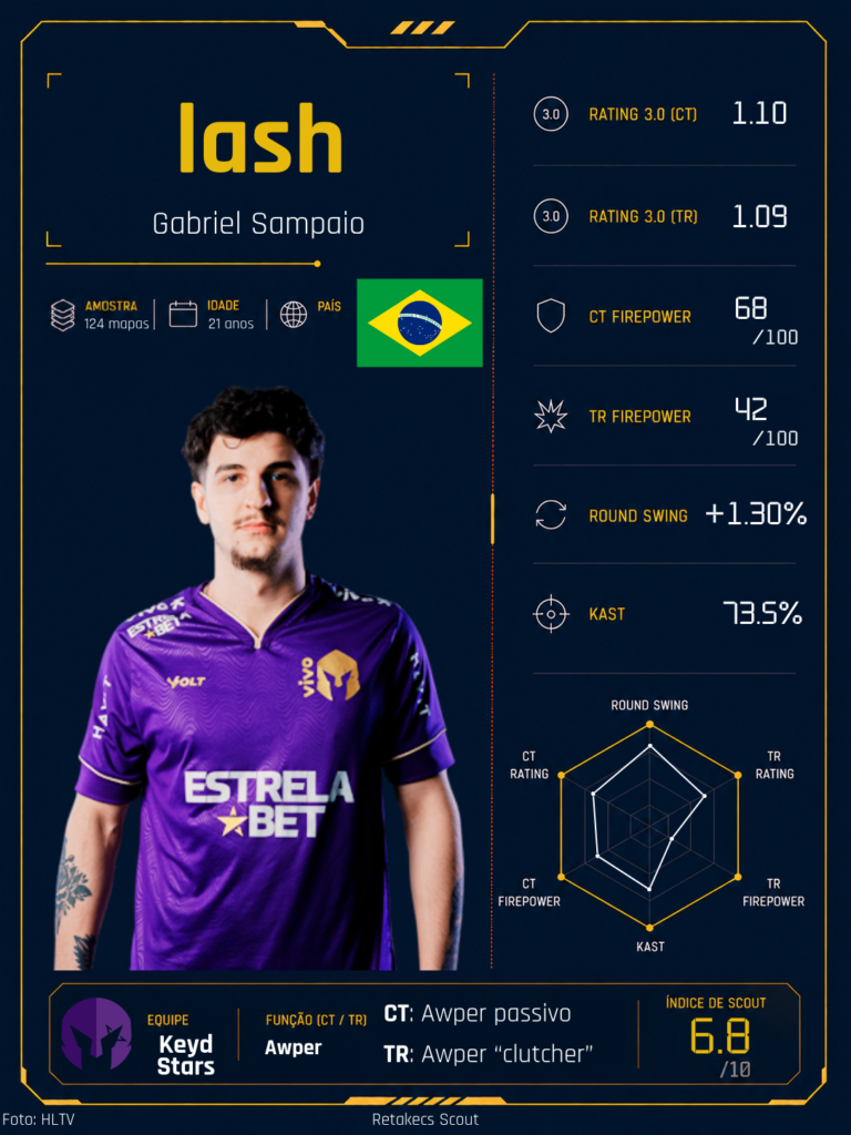 Retake Scout #4 – lash