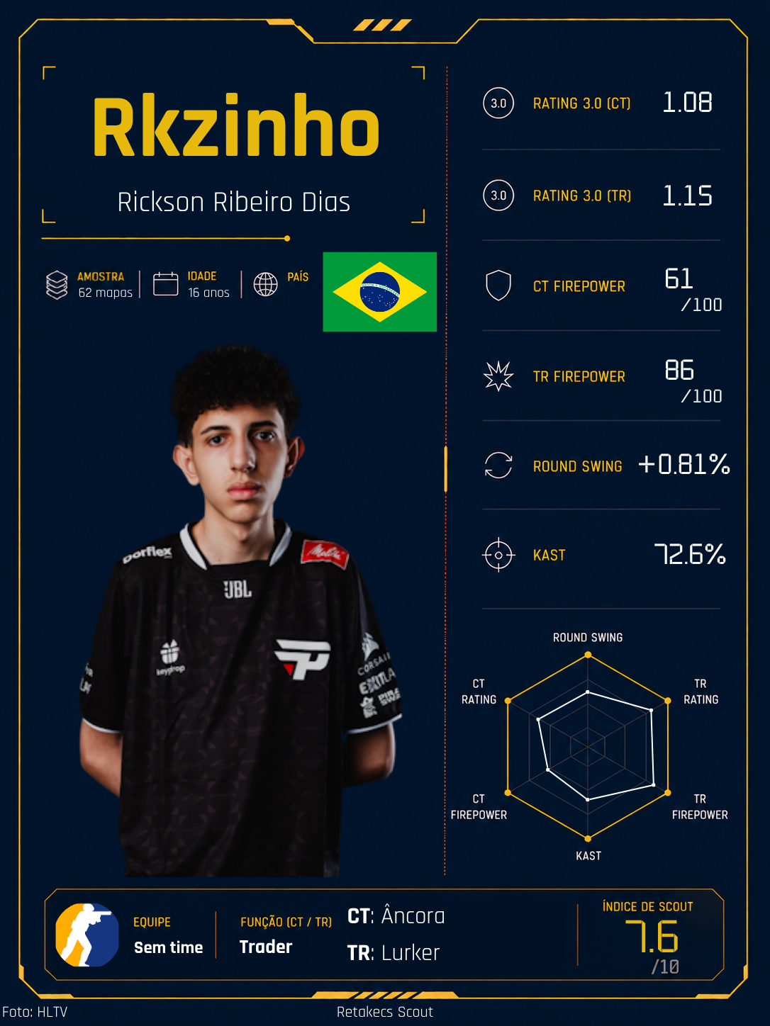 Retake Scout #10 – Rkzinho