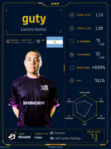 Retake Scout #3 – guty