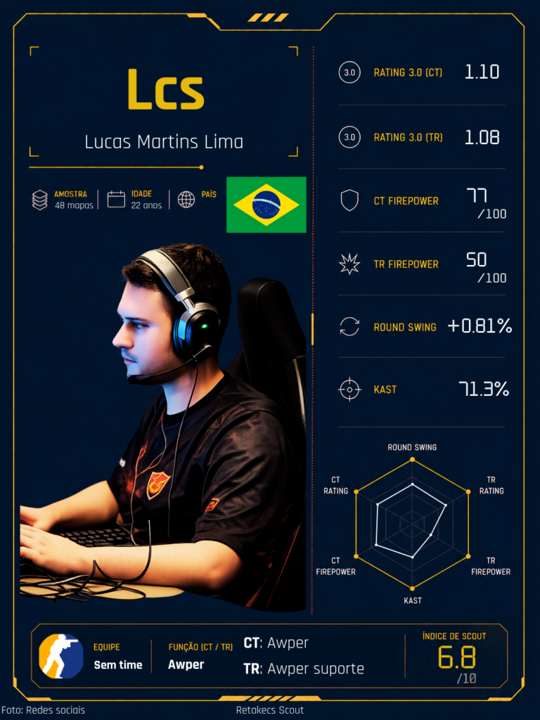 Retake Scout #8 – Lcs