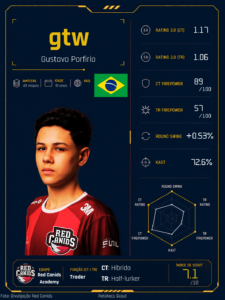 Retake Scout #9 – gtw