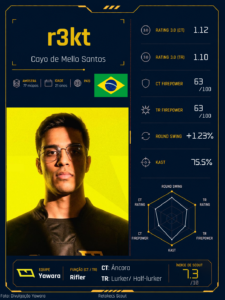Retake Scout #6 – r3kt