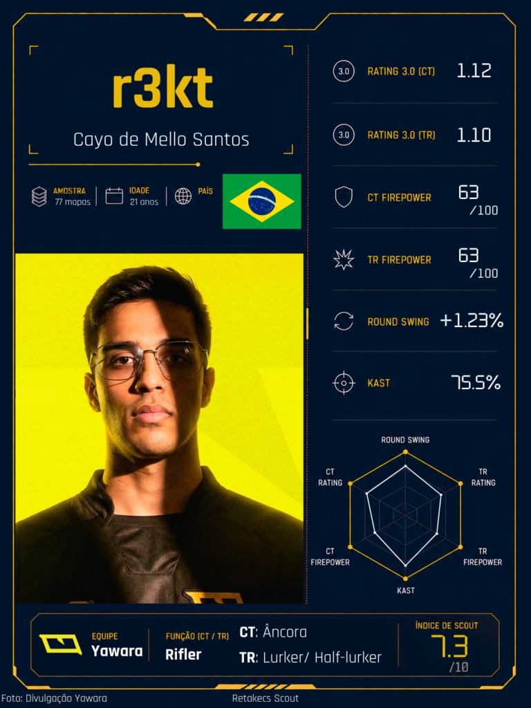 Retake Scout #6 – r3kt