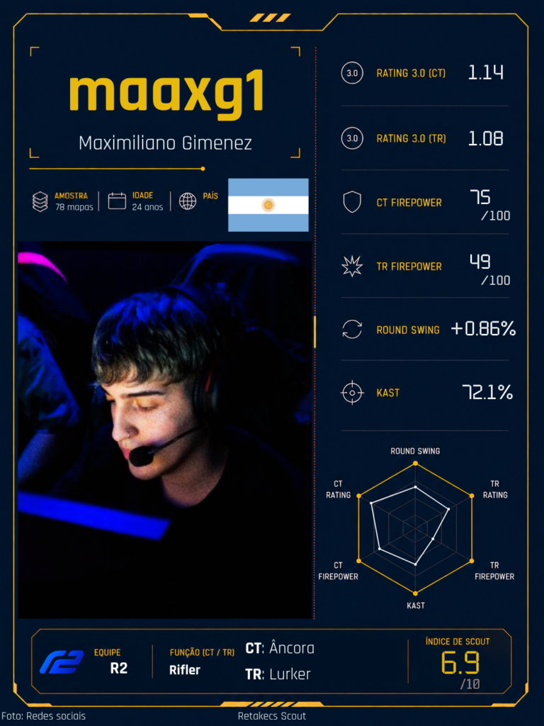 Retake Scout #7 – maaxg1