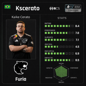 Cards do IEM Cologne major #7 – Furia