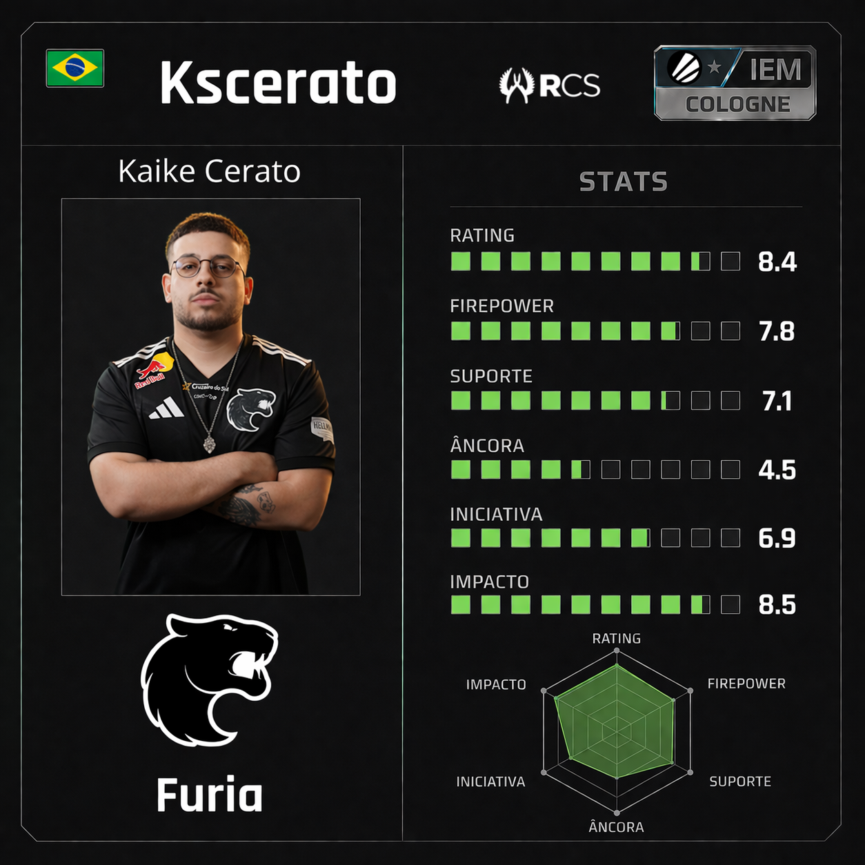 Cards do IEM Cologne major #7 – Furia