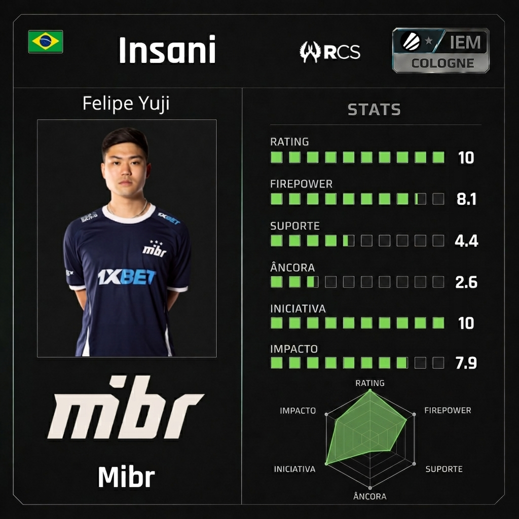 Cards do IEM Cologne major #1 – MIBR