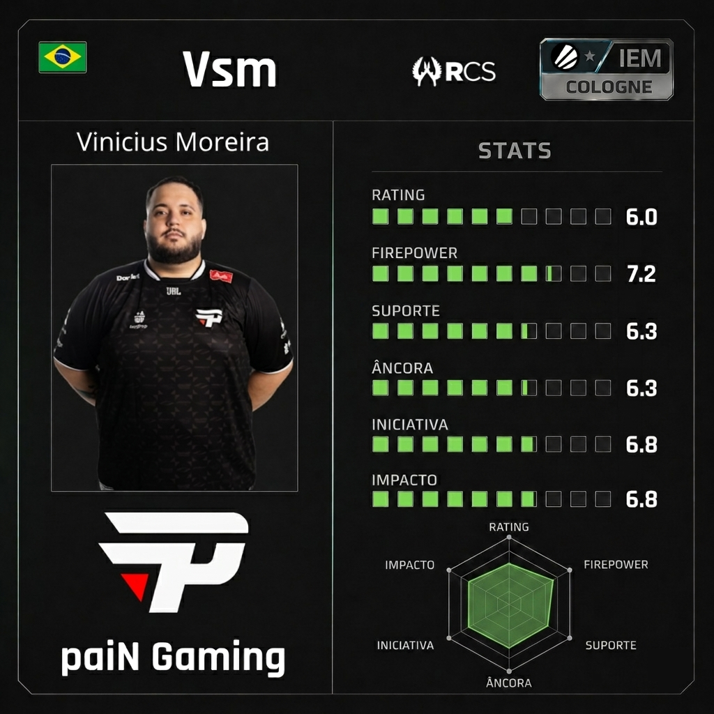 Cards do IEM Cologne major #4 – paiN Gaming