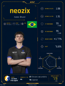 Retake Scout #13 – neozix