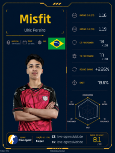 Retake Scout #14 – Misfit